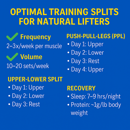 Best Training Split for Natural Bodybuilders: Max Results Without Gear