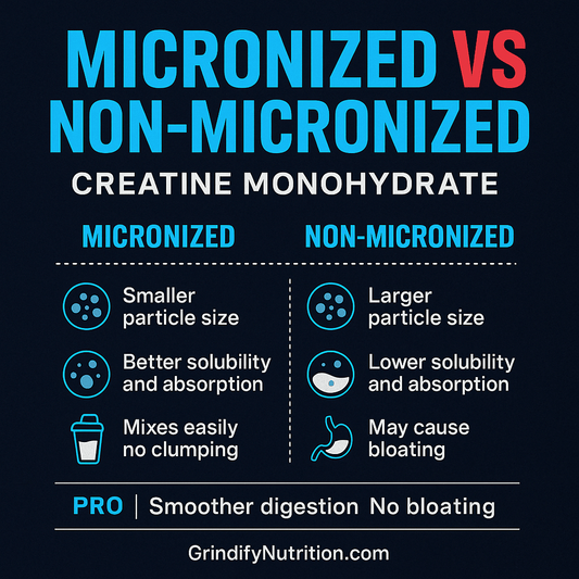 Micronized vs Non-Micronized Creatine Monohydrate