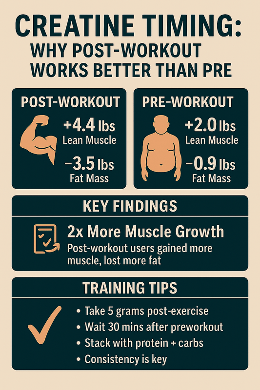 Should You Take Creatine Before or After Your Workout?